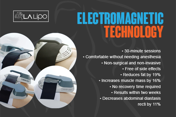 Benefits of LA-EMS Body Sculpting Treatment Upton Park